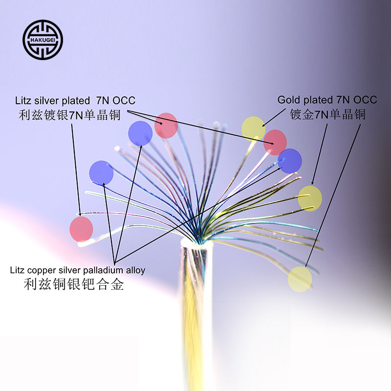 Hakugei Hybrid Alloy Earphone Cable | 0.78mm QDC/2-Pin Connector | Gold Bodhi Pro Series-4 to 1-0.78(typec)
