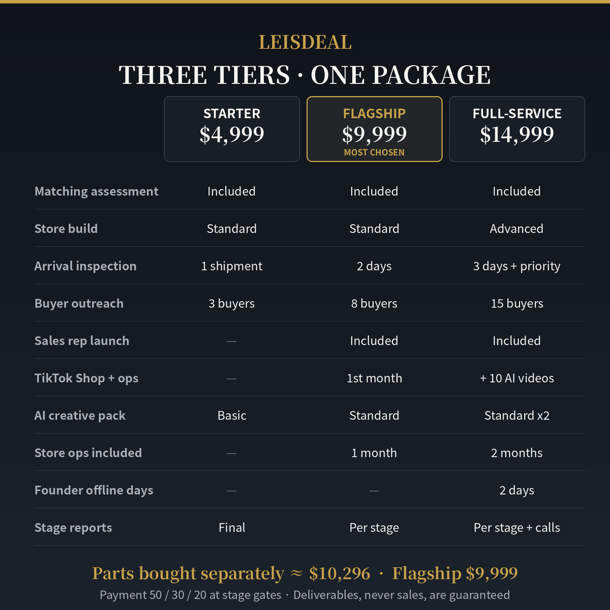 Flagship Package — Starter, Flagship and Full-Service tiers compared