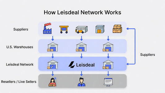 Leisdeal Network – Genesis Seed Access Key (Annual) Private Clearance & Distribution Network Entry