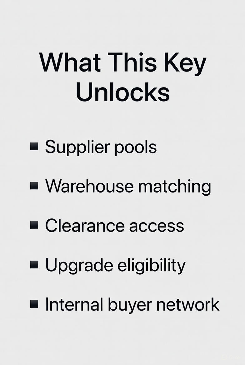 Leisdeal Network – Genesis Seed Access Key (Annual) Private Clearance & Distribution Network Entry